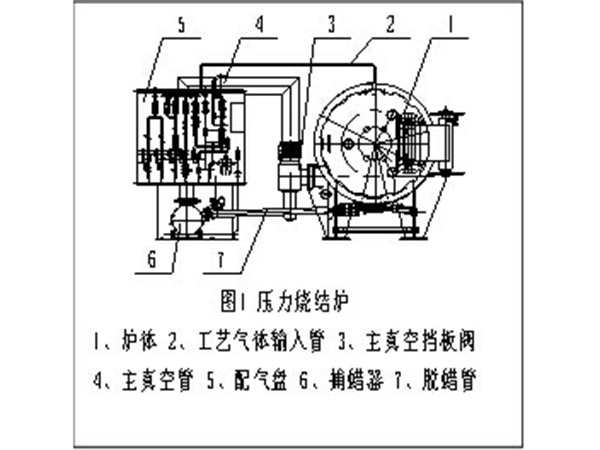 燒結爐作用及工作原理解析